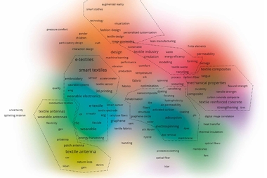 Zur Analyse Internationaler Forschungsthemen