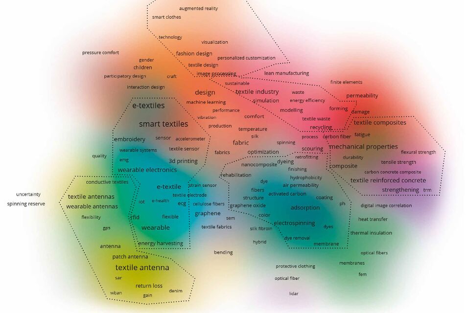 Zur Analyse Internationaler Forschungsthemen